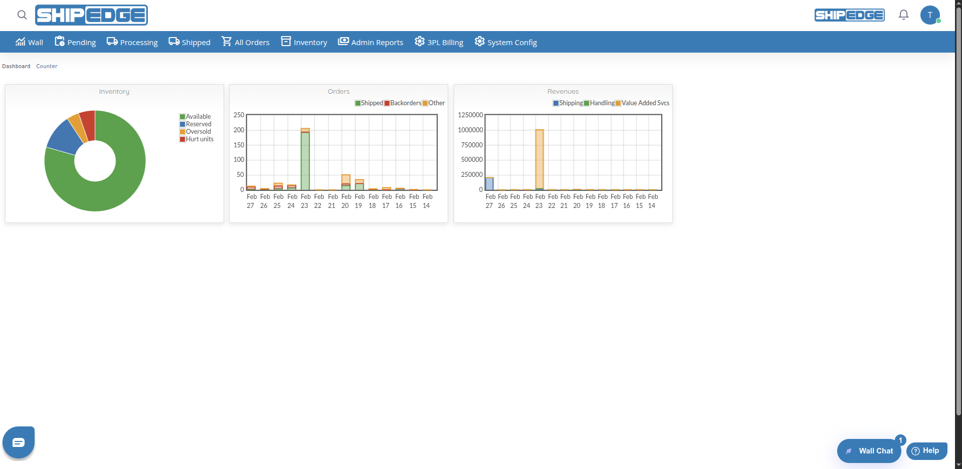 Dashboard Overview